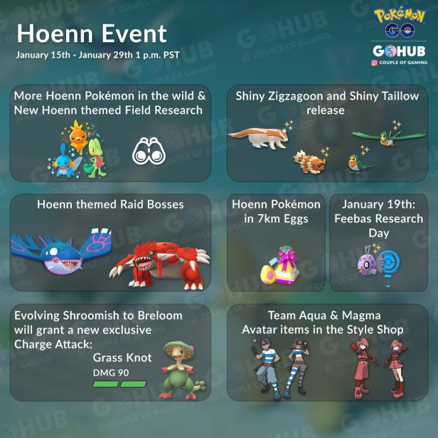 All Hoenn Pokemon available currently in Pokemon Go. Including Shiny  Availability, Eggs, and Raid Bosses. : r/pokemongo