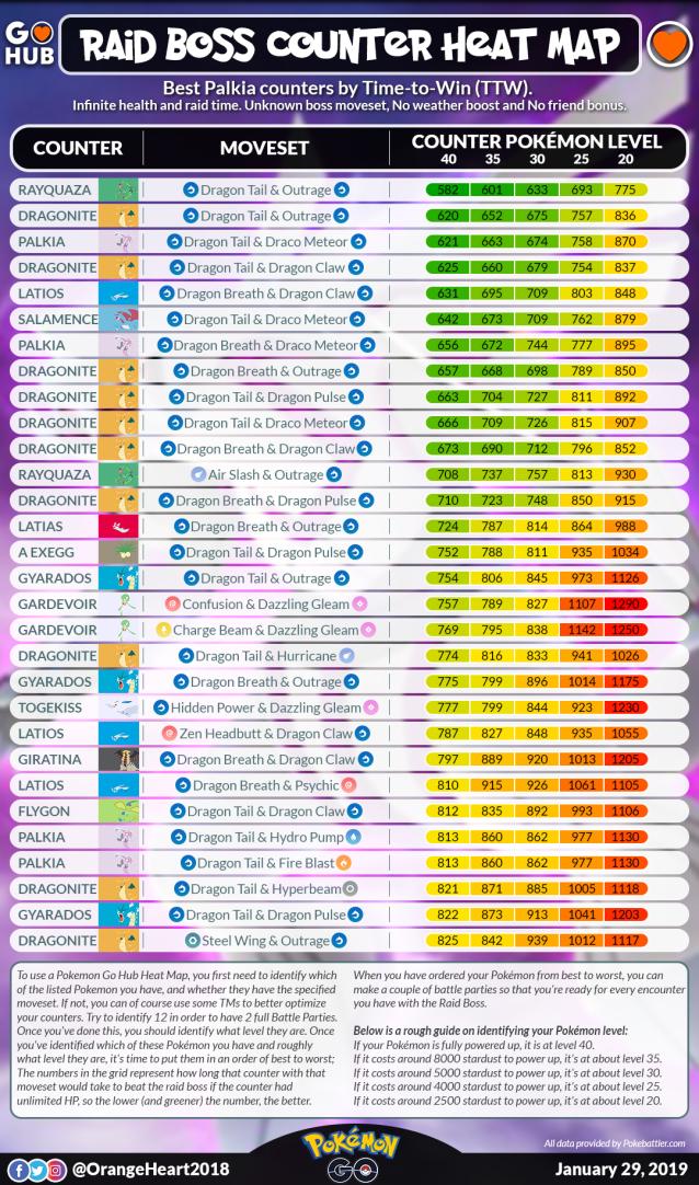 Genesect Counters - Pokemon GO Pokebattler