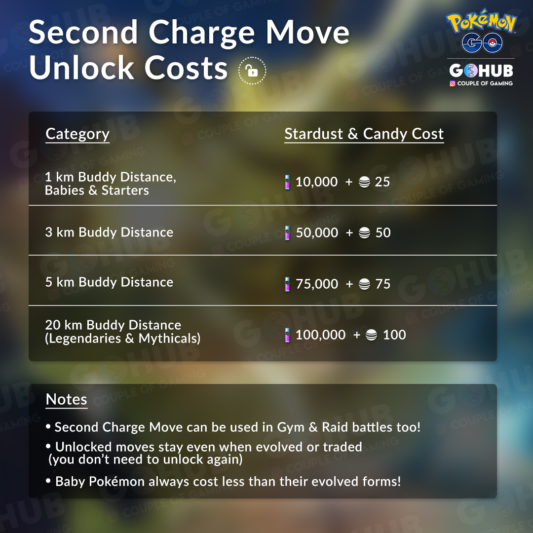 Pokemon Go Trade Stardust Chart