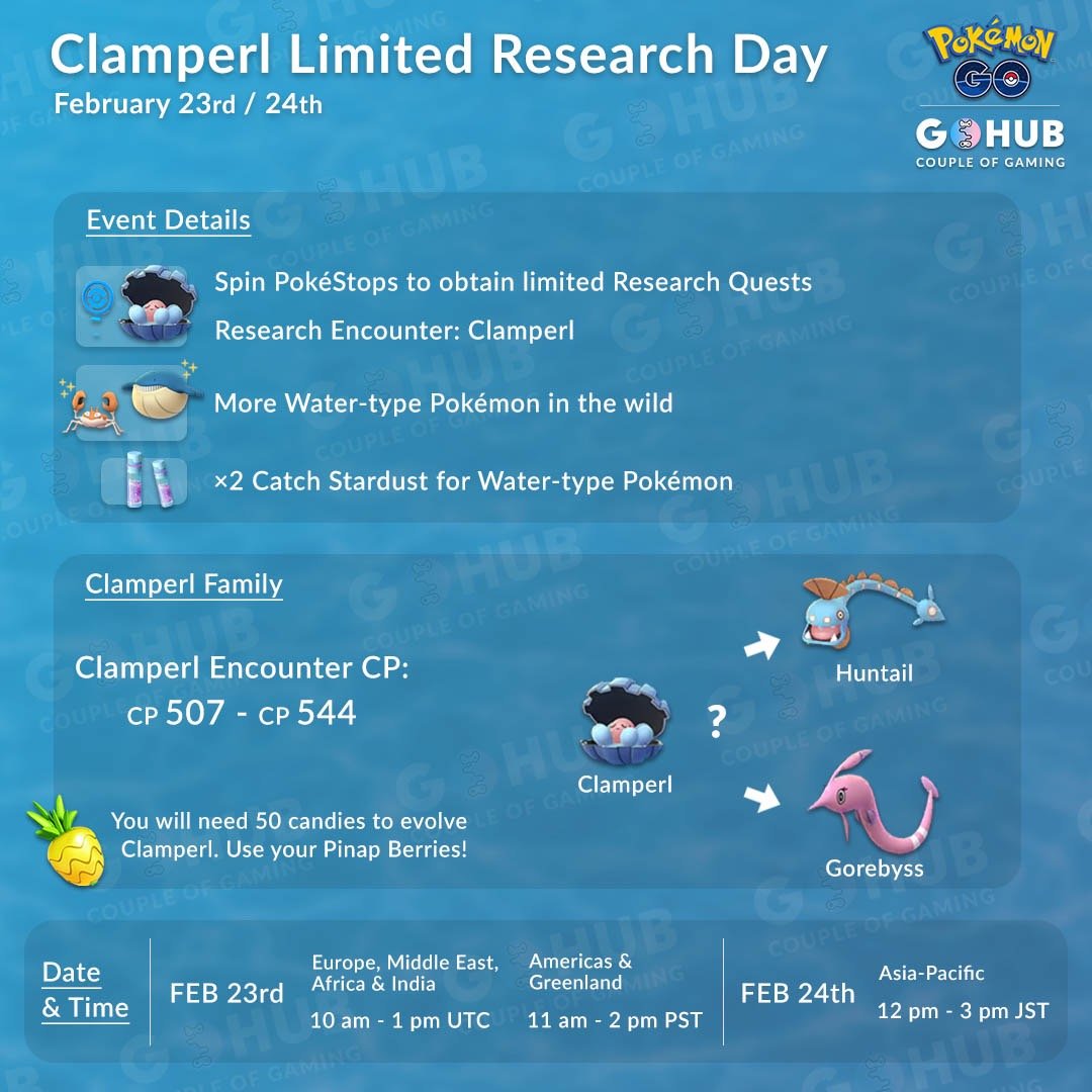 News Roundup Clamperl Limited Research Day Infographic