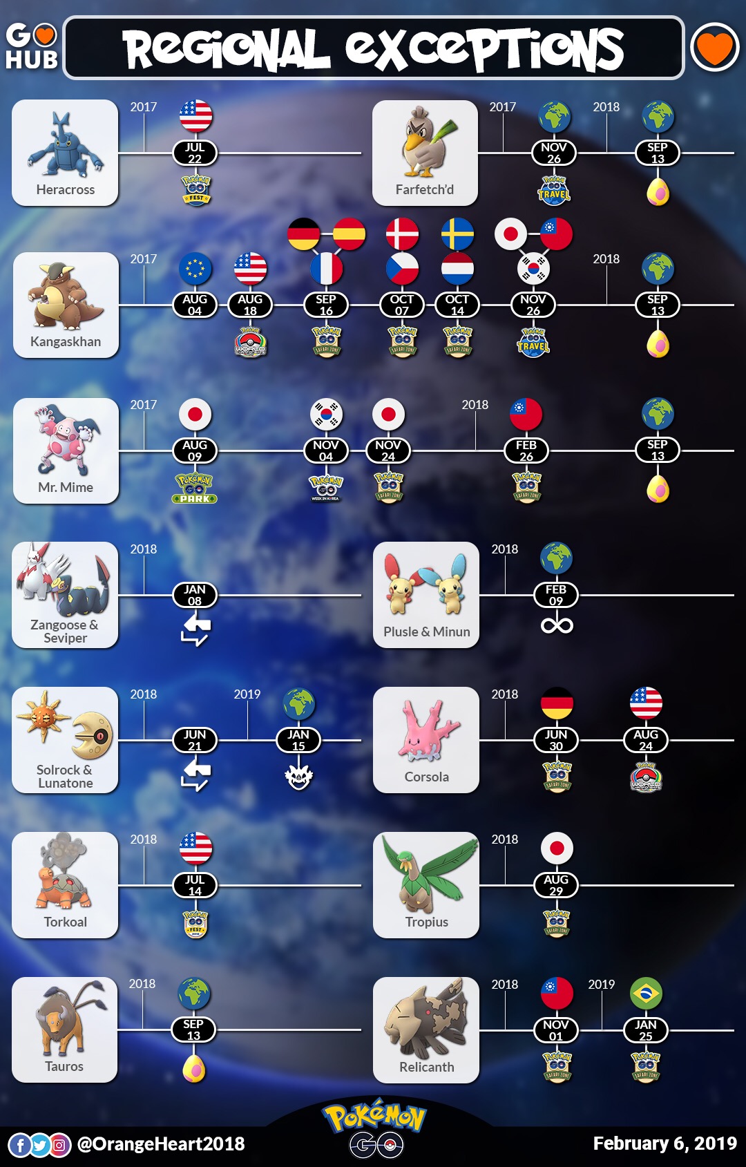 List of Regional Pokémon in Pokémon GO and where to find ...