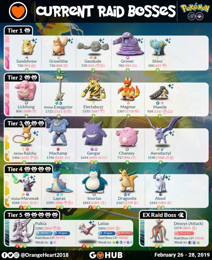 Pokémon Day Celebration Event 2019 Guide | Pokémon GO Hub