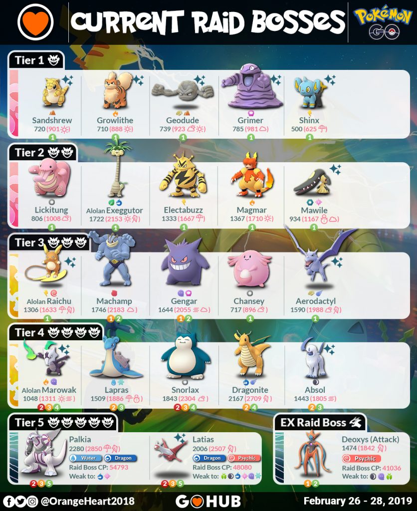 Pokémon Day Celebration Event 2019 Guide 