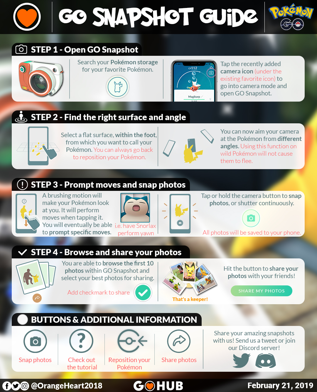 New Roundup Go Snapshot Guide Infographic