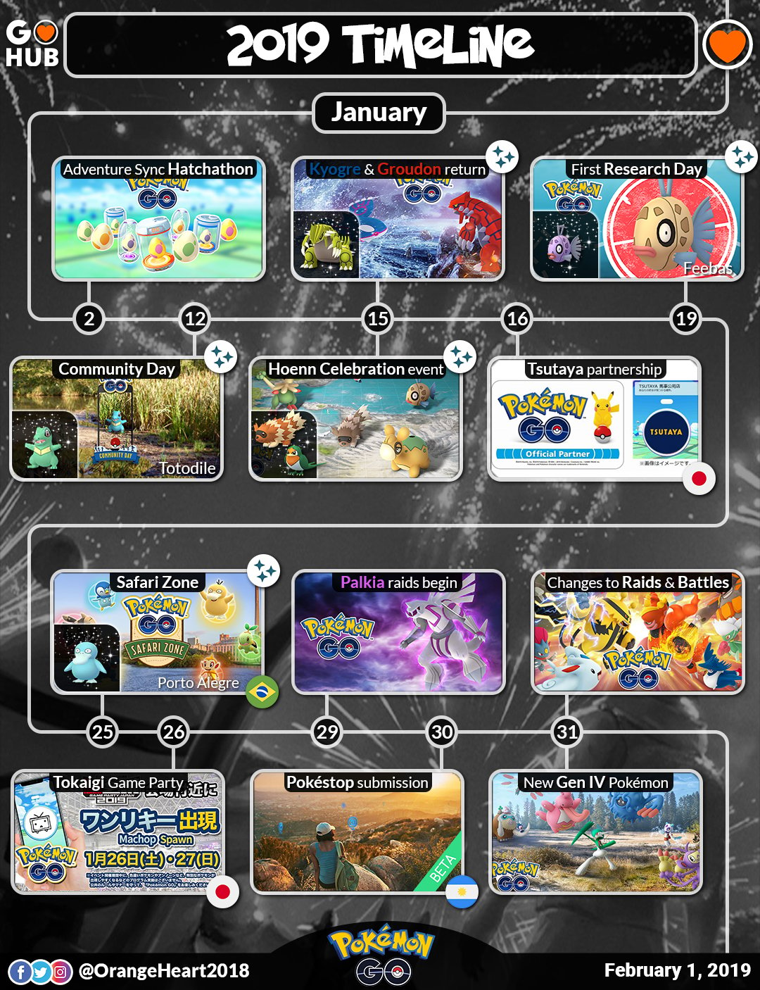 pokemon go new raid bosses january 2019