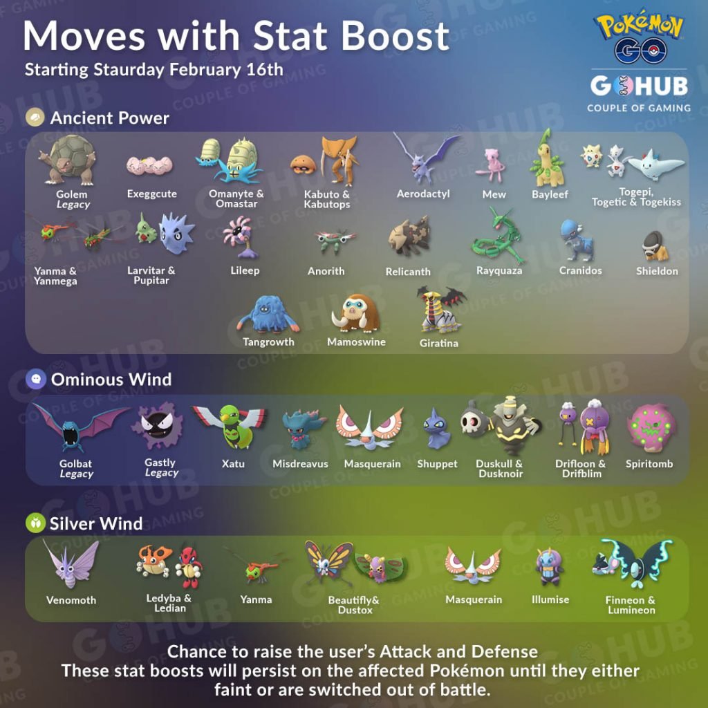 Pokemon GO Moves with stat buffs