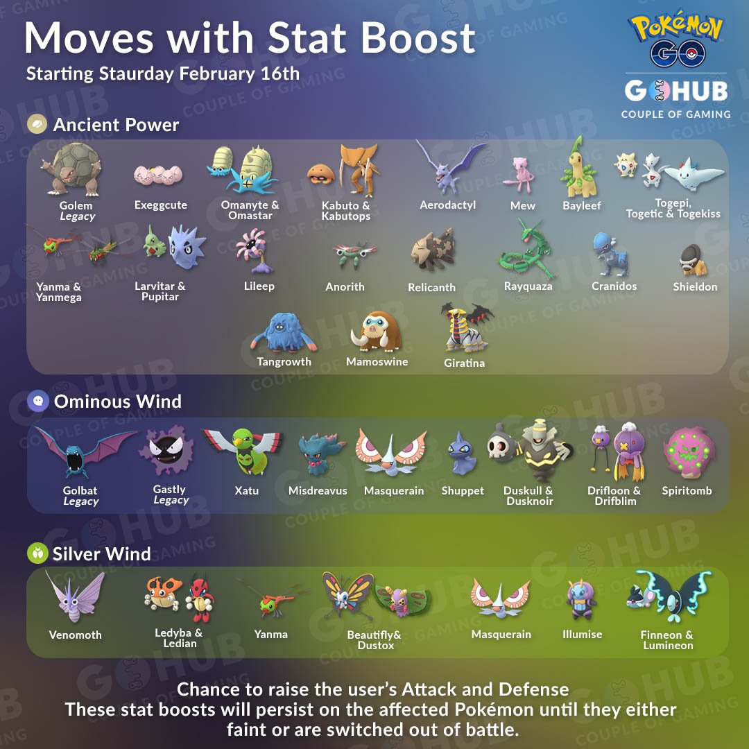 What If Every PvP Pokémon Had Their Best Possible Movesets