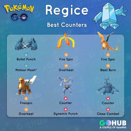 Regice Raid Counters Guide | Pokemon GO Hub