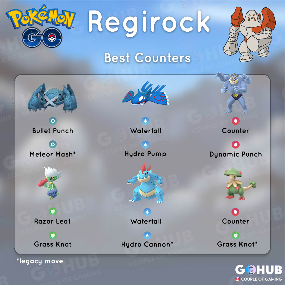 Regirock Iv Chart