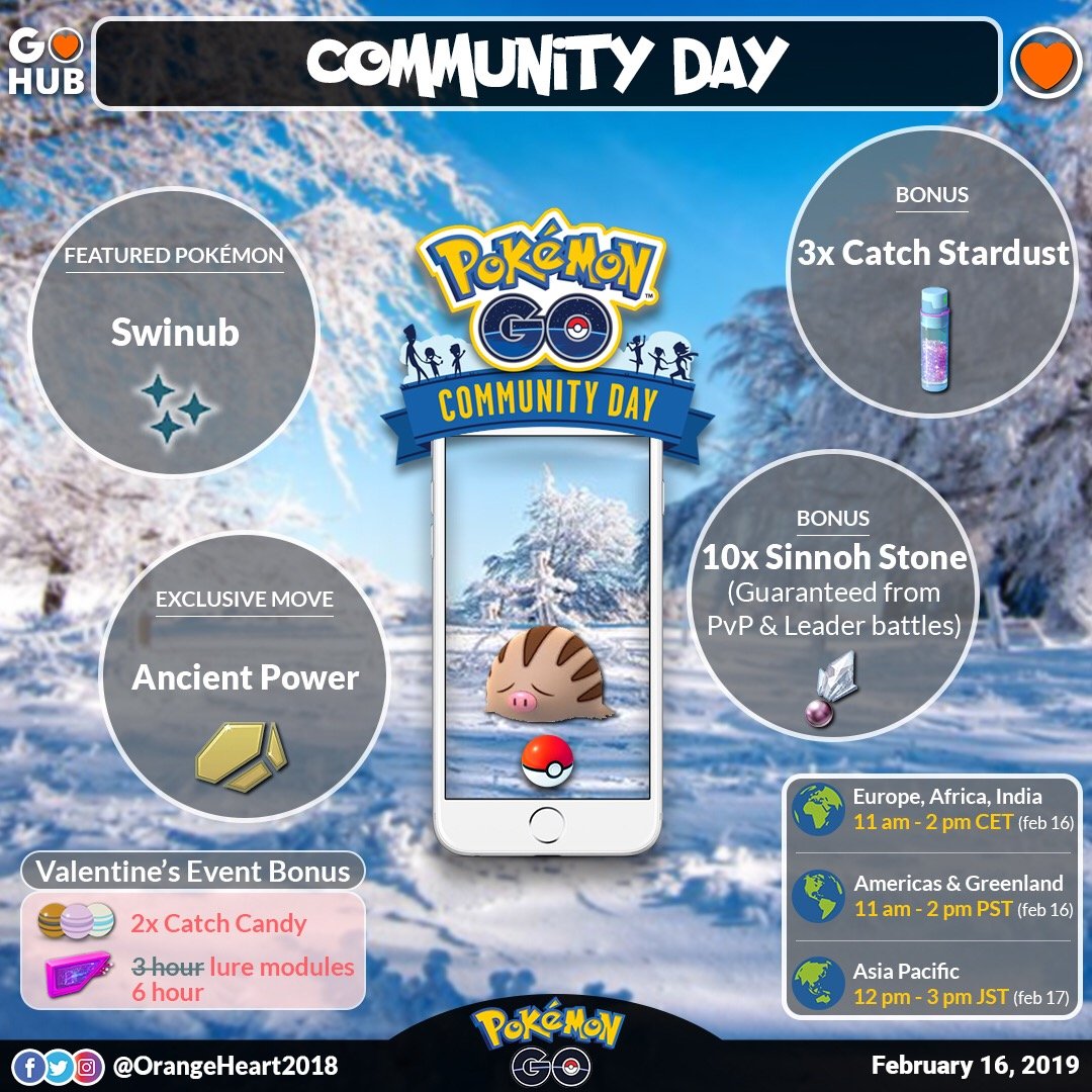 Swinub Community Day Infographic