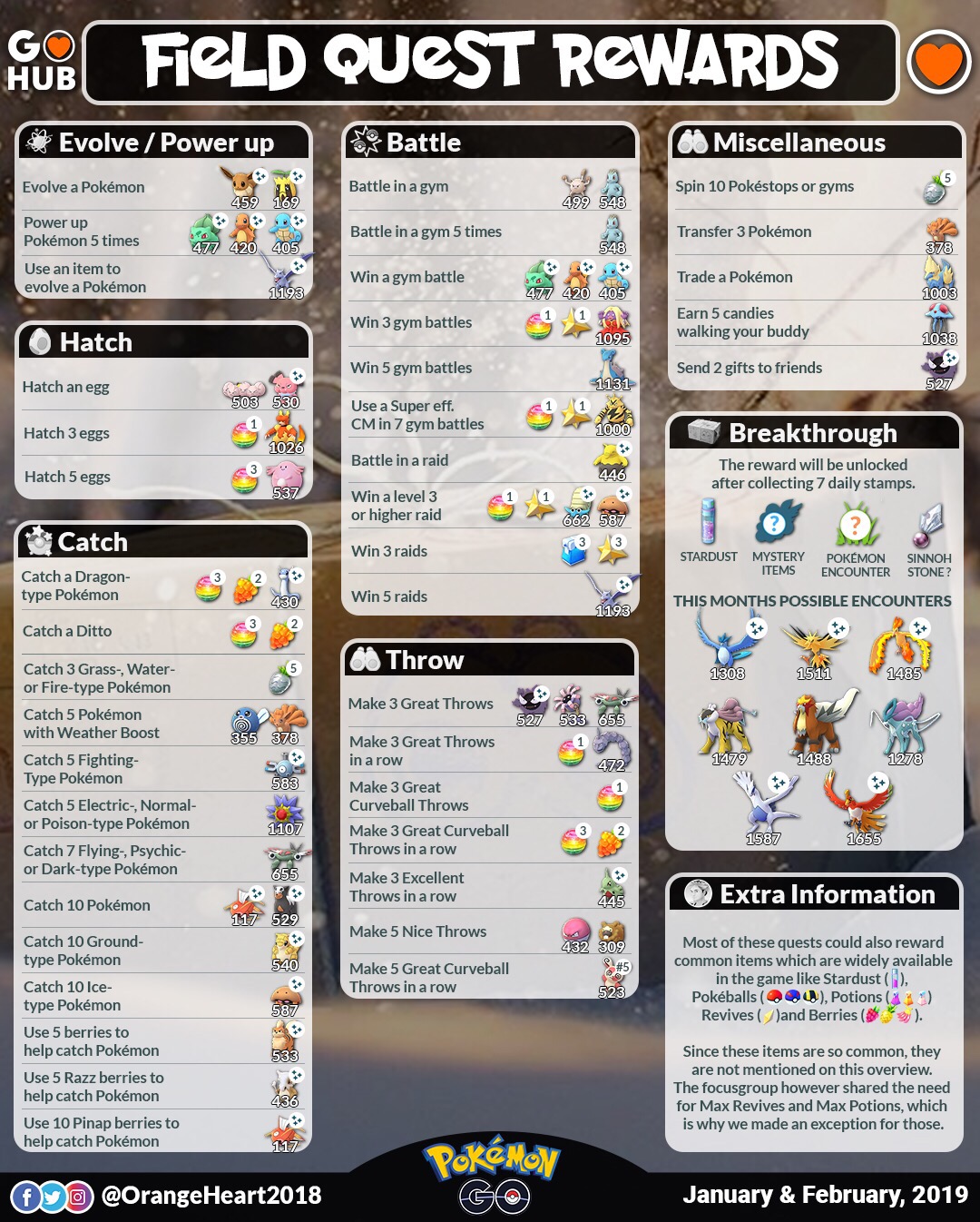 January and February Field Research List and Rewards Pokémon GO Hub