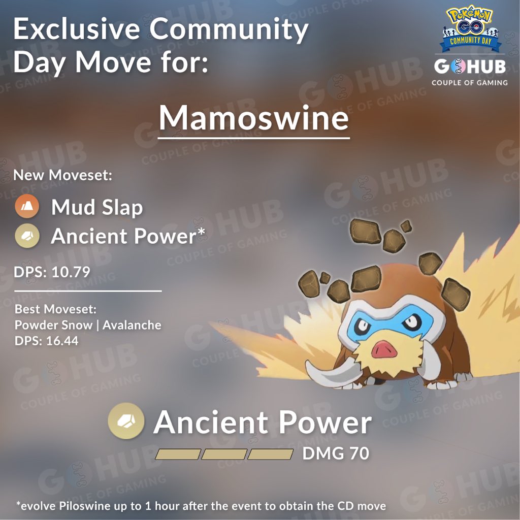 Swinub Community Day Infographic