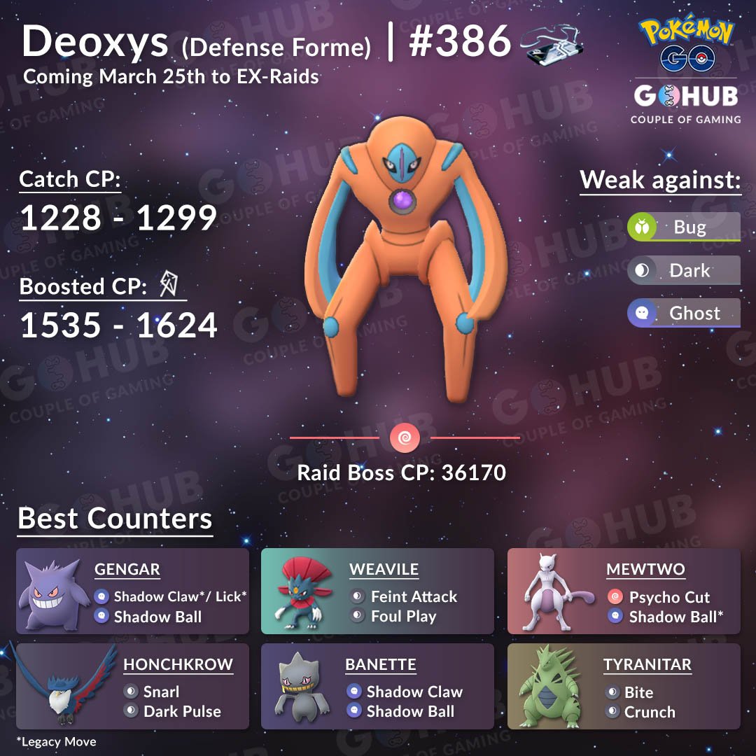 Deoxys Defense Forme Infographic