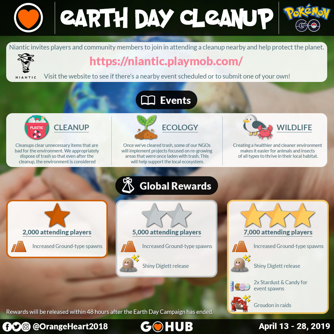 Niantic’s Earth Day Cleanup 2019