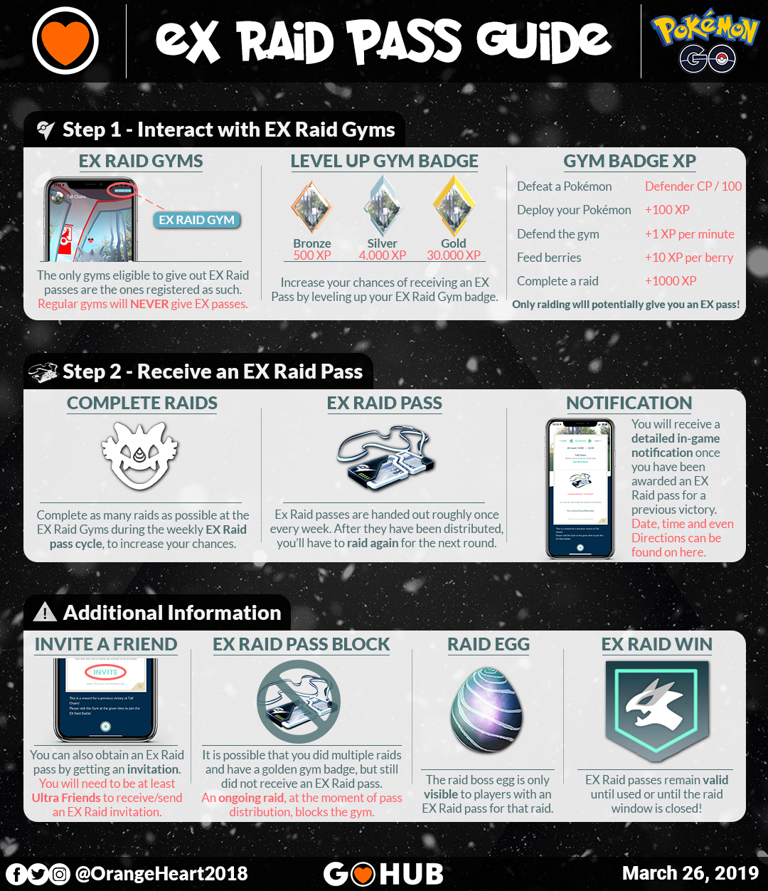 EX Raid Pass Infographic by Orange Heart