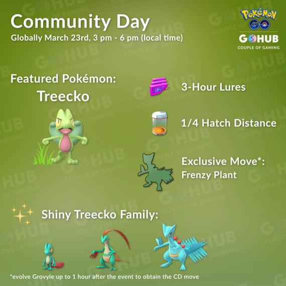 March Community Day Graphic featuring Shiny Treecko