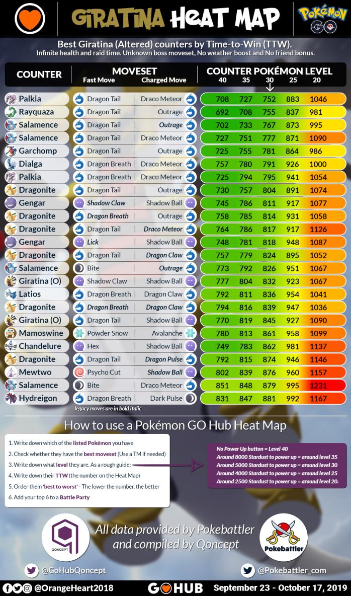 COUNTER GIRATINA (ORIGINAL E ALTERADA)! MAR/19 - Pokémon GO