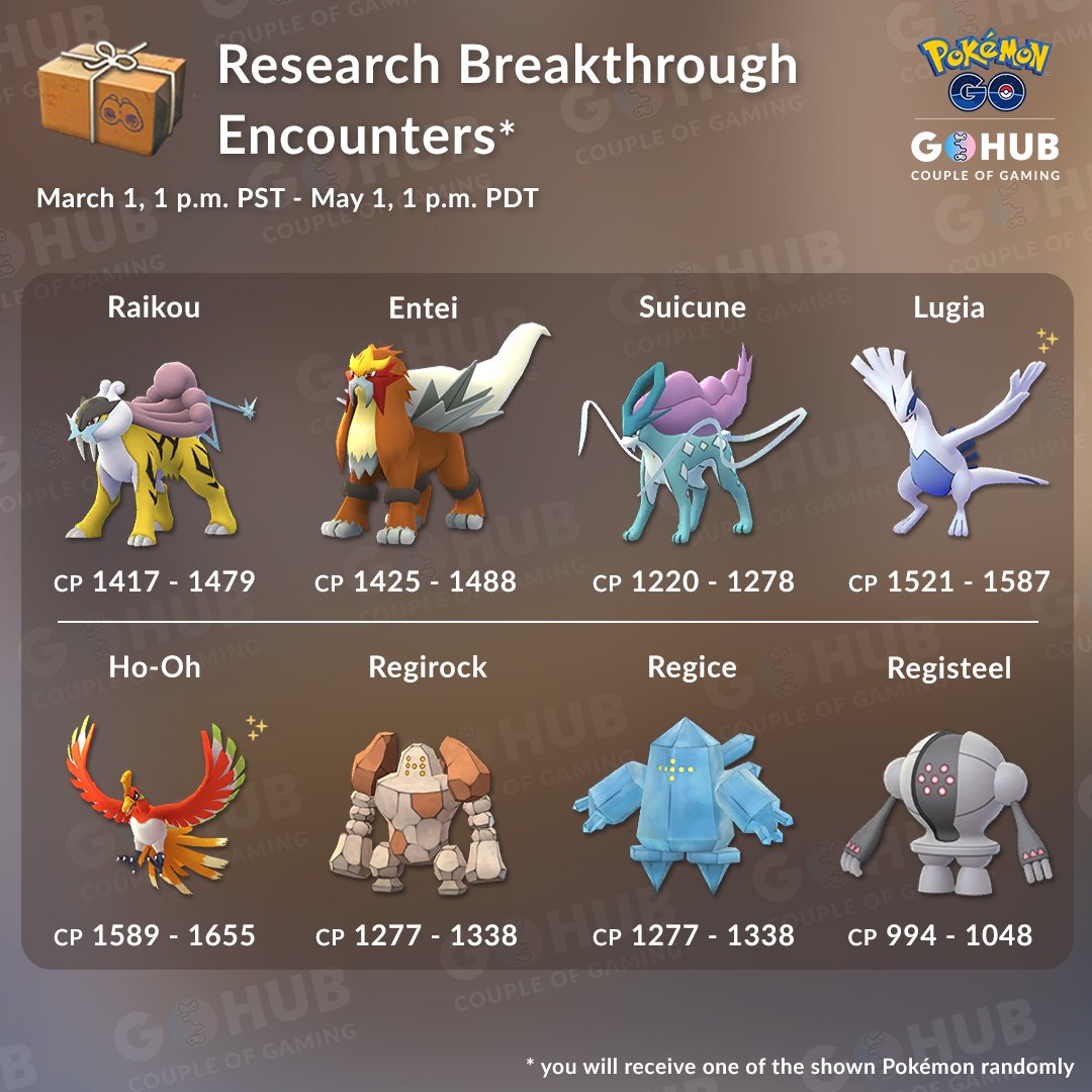 research tasks in pokemon go