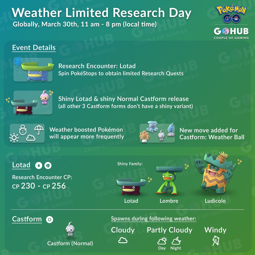 Weather Limited Research Day Infographic