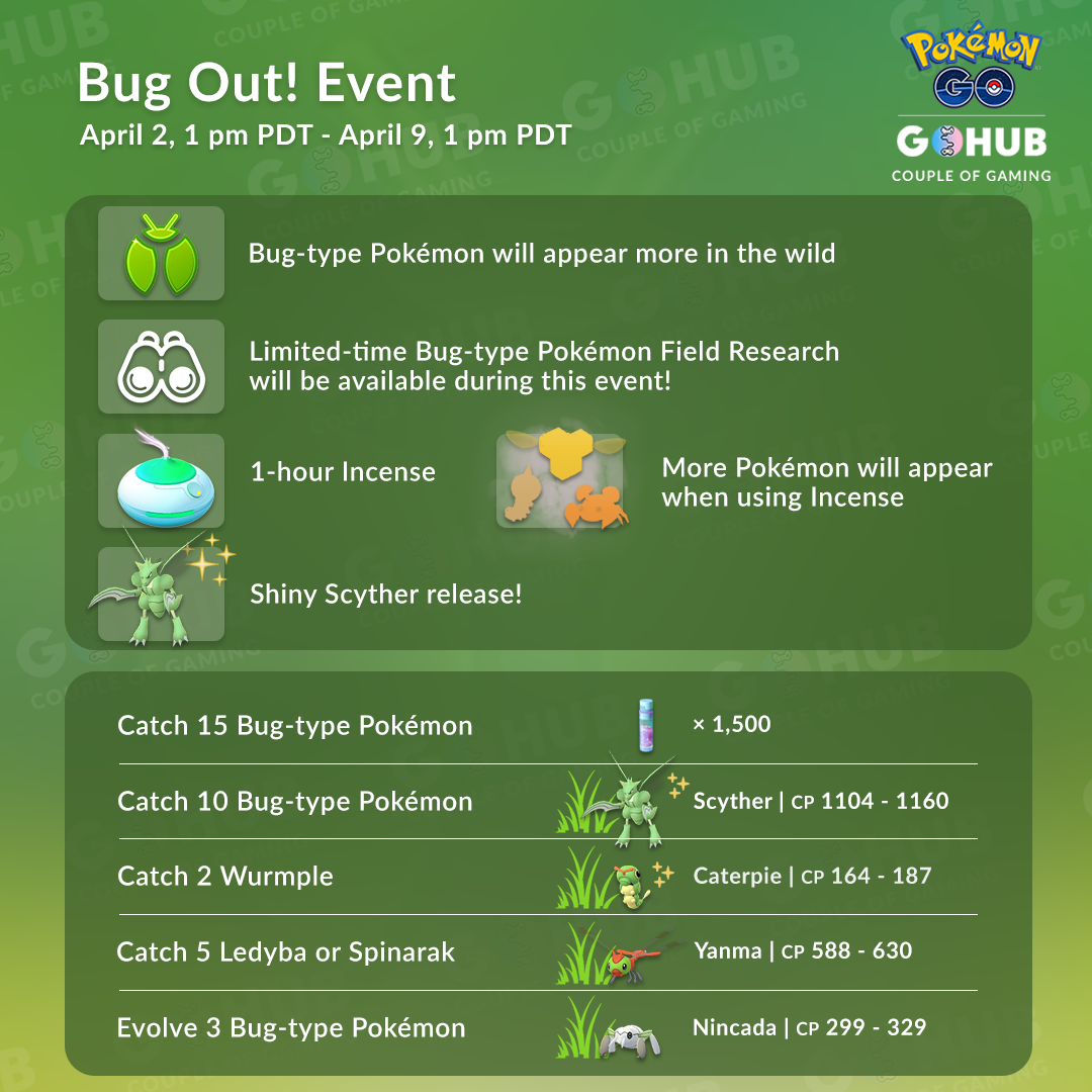 pokemon go raid bosses april 2019