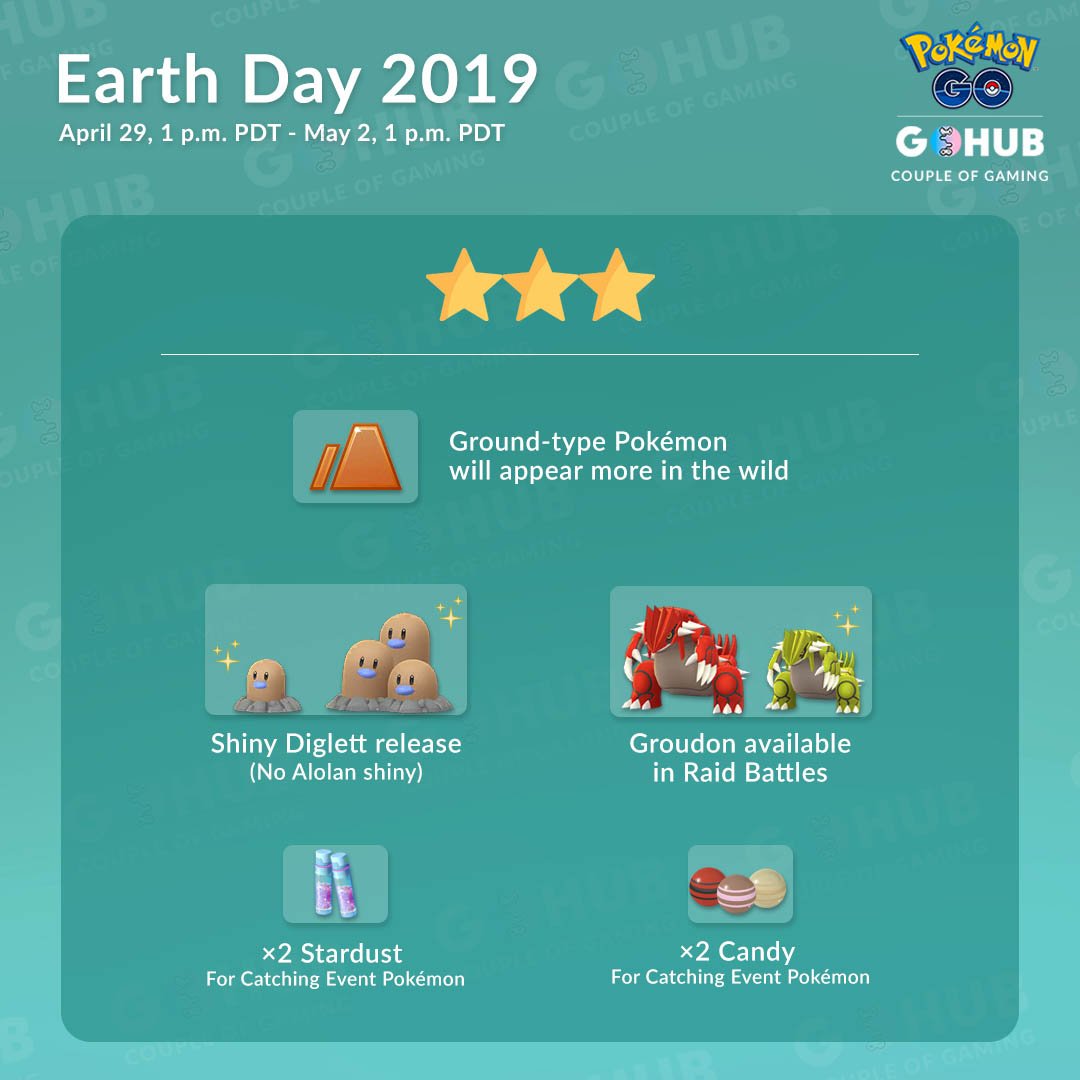  Earth Day 2019 Rewards Event