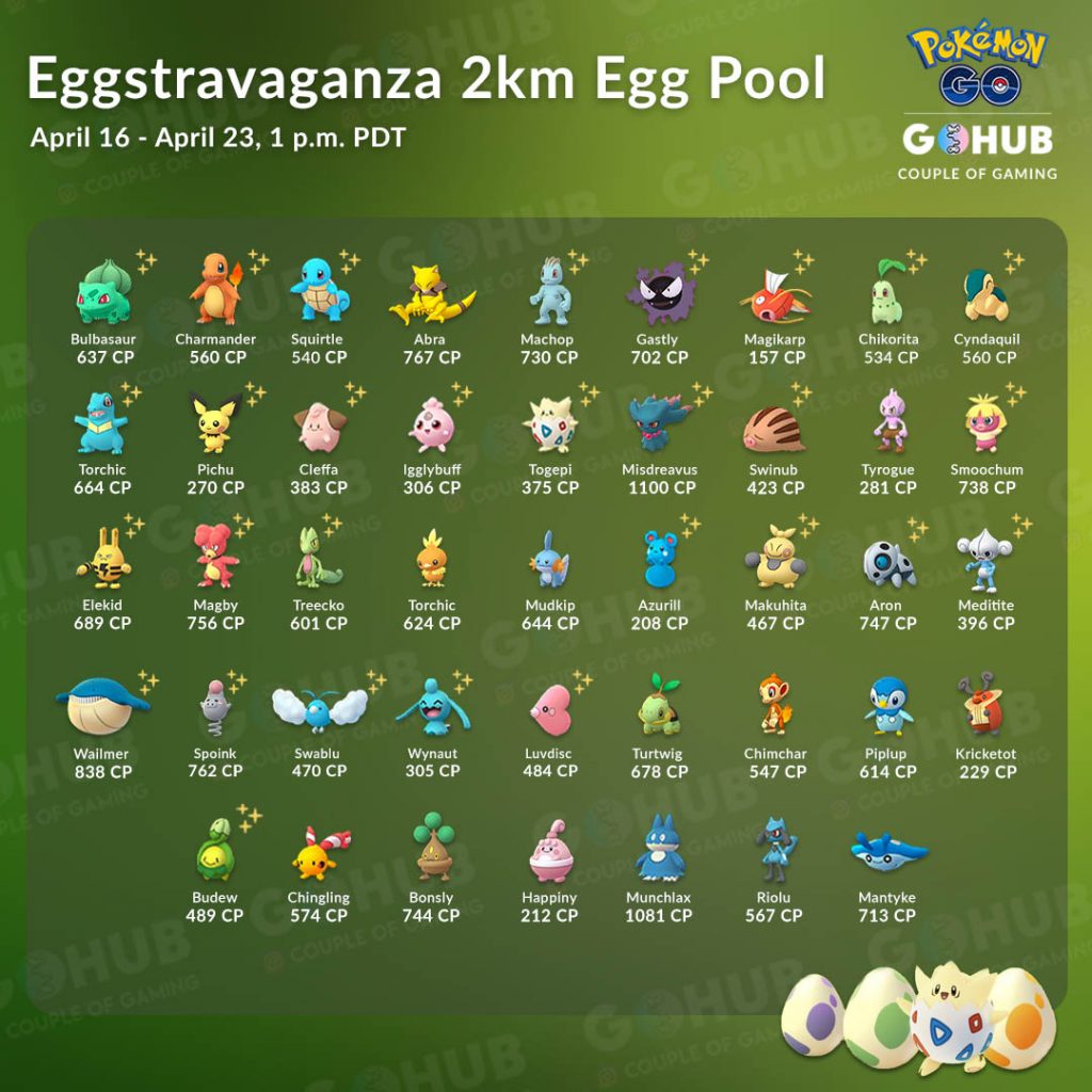 Eggstravaganza 2019 Announcement and Guide! Pokémon GO Hub