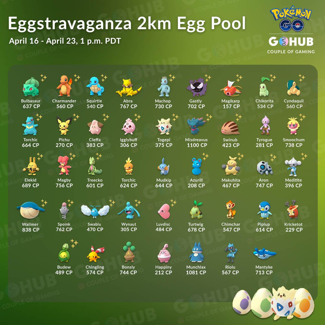 Egg Chart Pokemon Go 2019