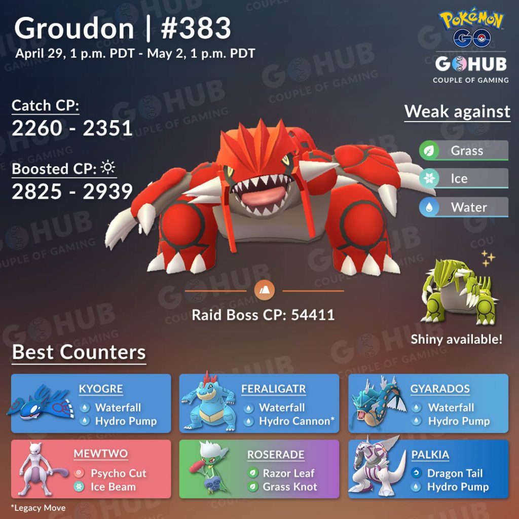 Groudon Counters