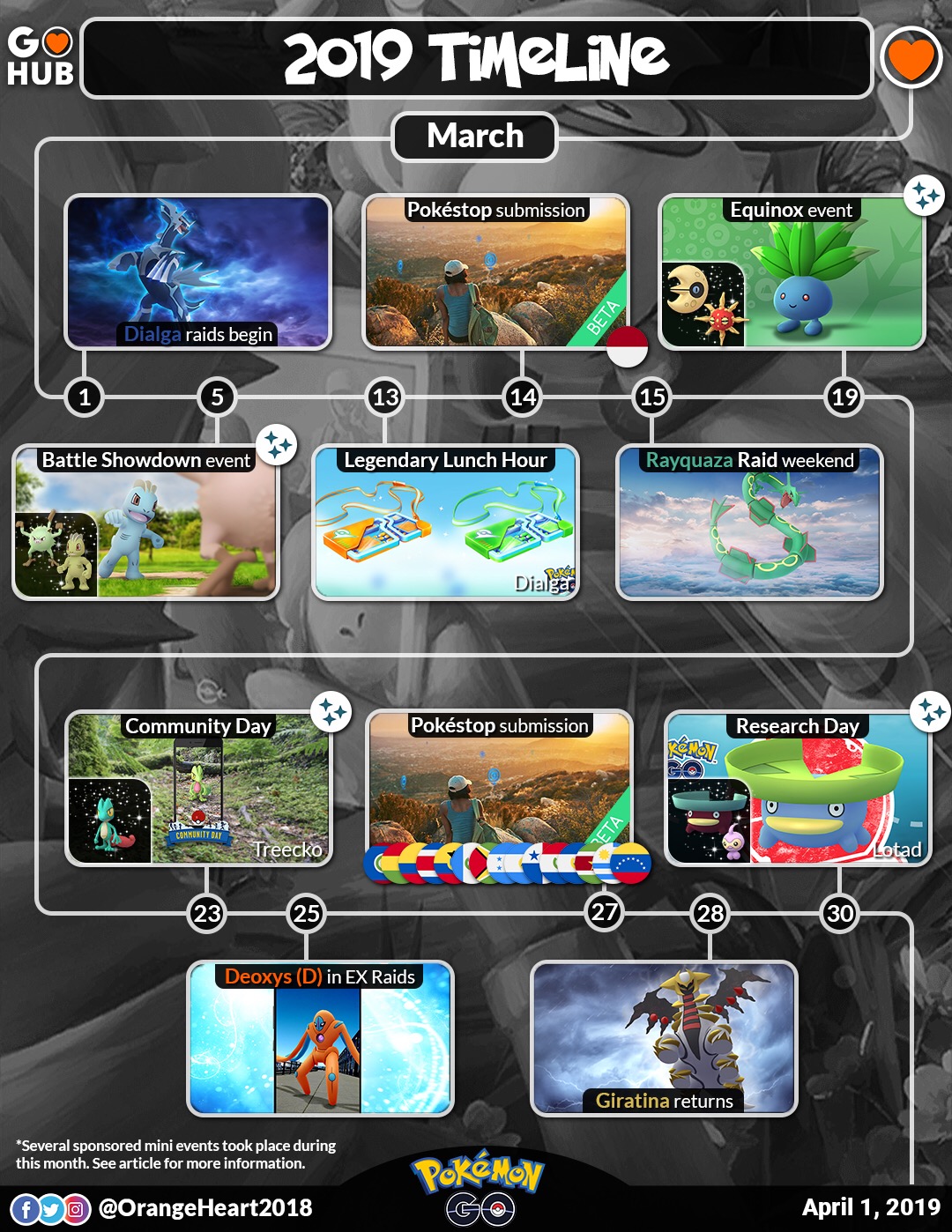 pokemon go raid bosses march 2019