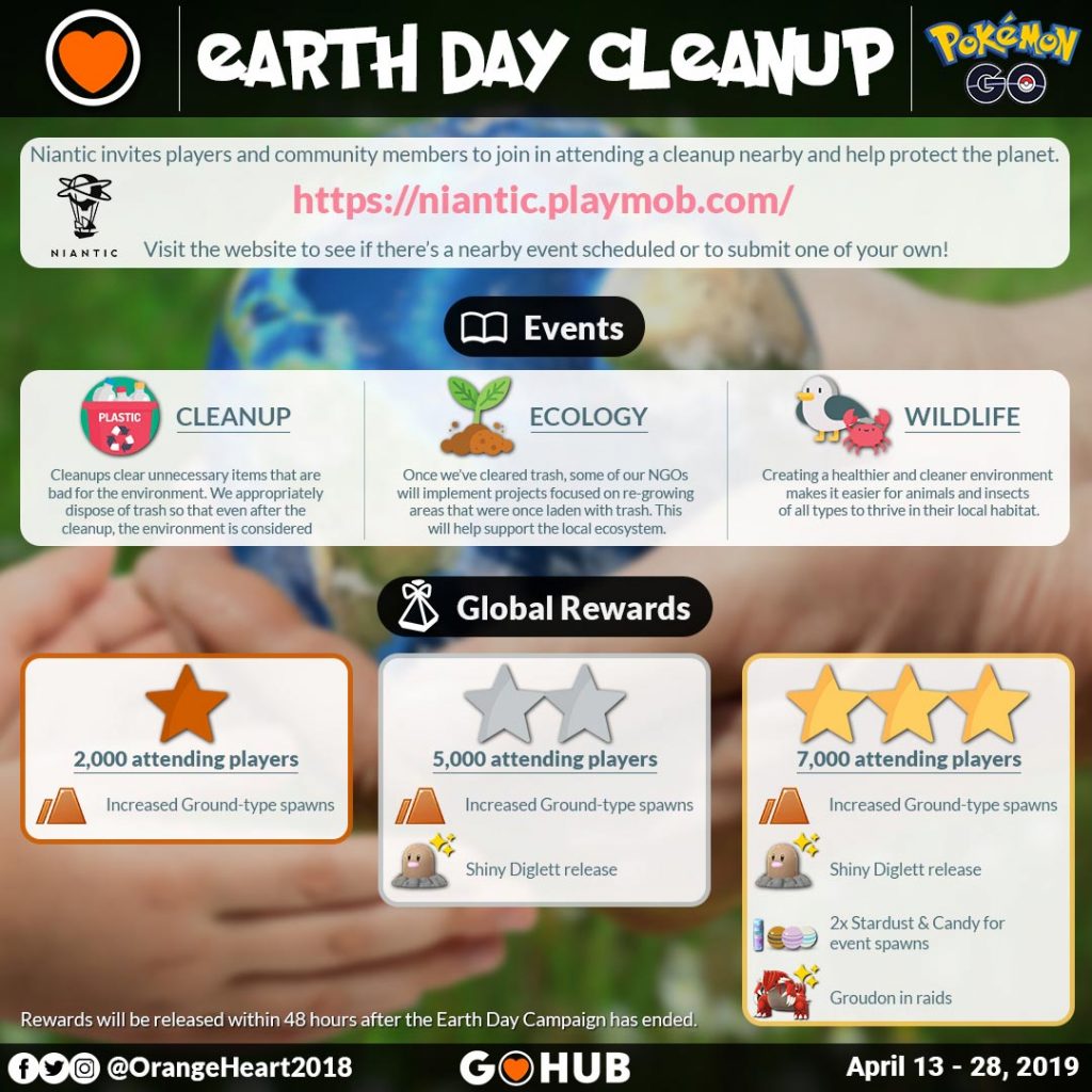 Earth Day 2019 Cleanups