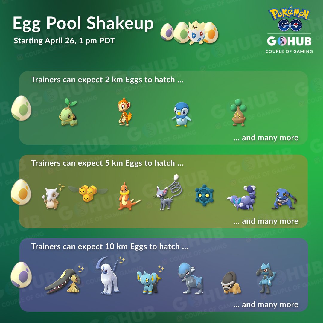 Shiny Lugia and a list of new raid bosses (March 16 shakeup