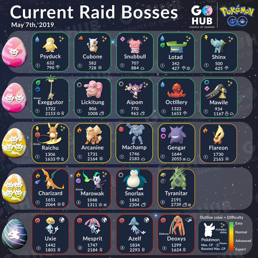 Detective Pikachu-themed Raids Infographic