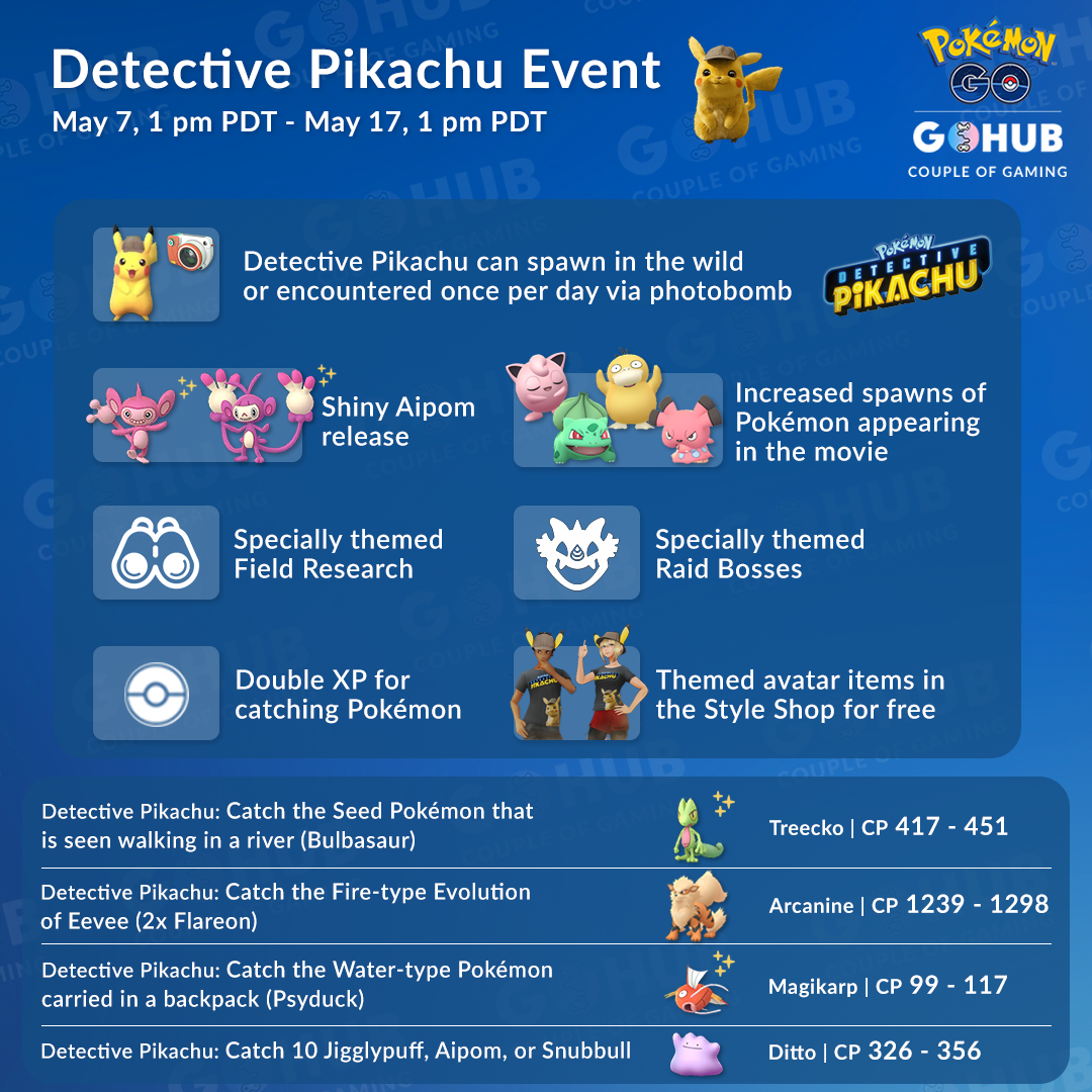 News Roundup May Research Lake Trio Detective Pikachu