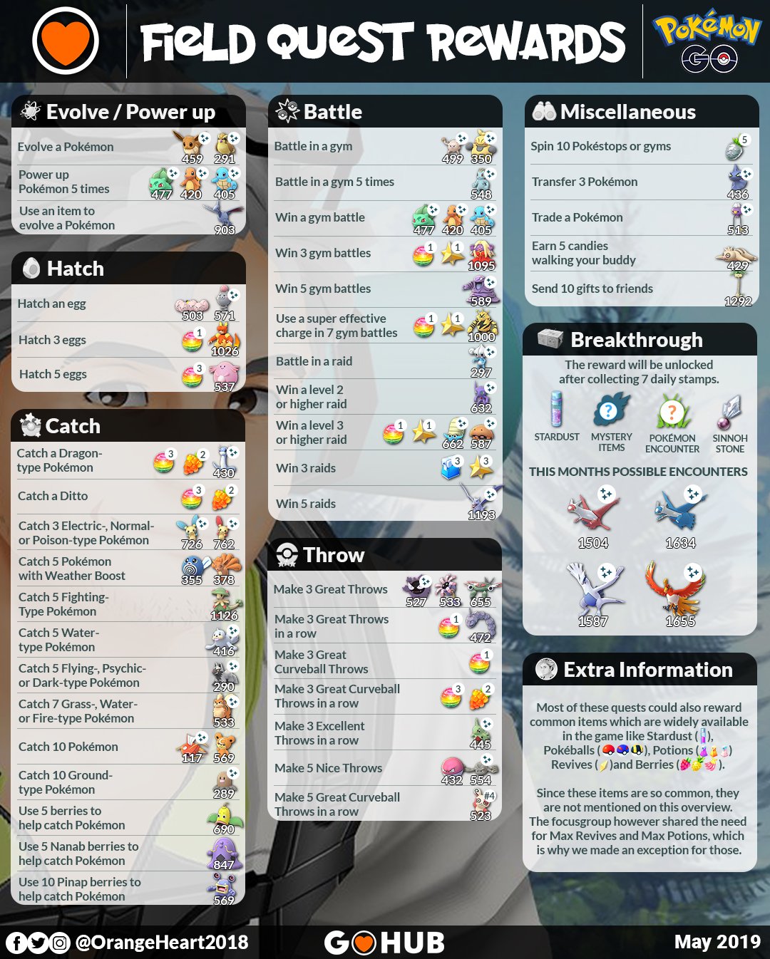 How to get a legendary pokemon go field research