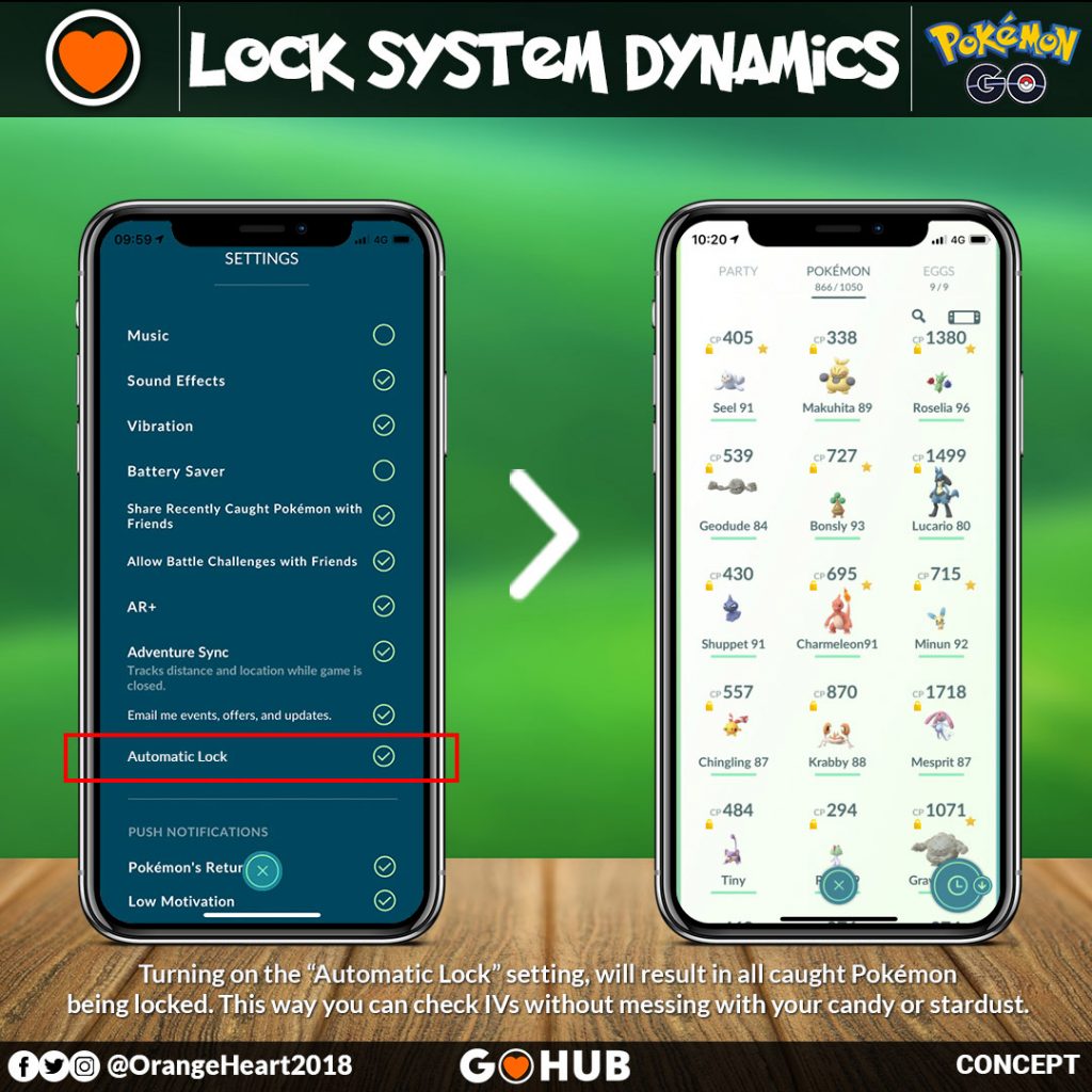 A visualization of how Automatic lock could work