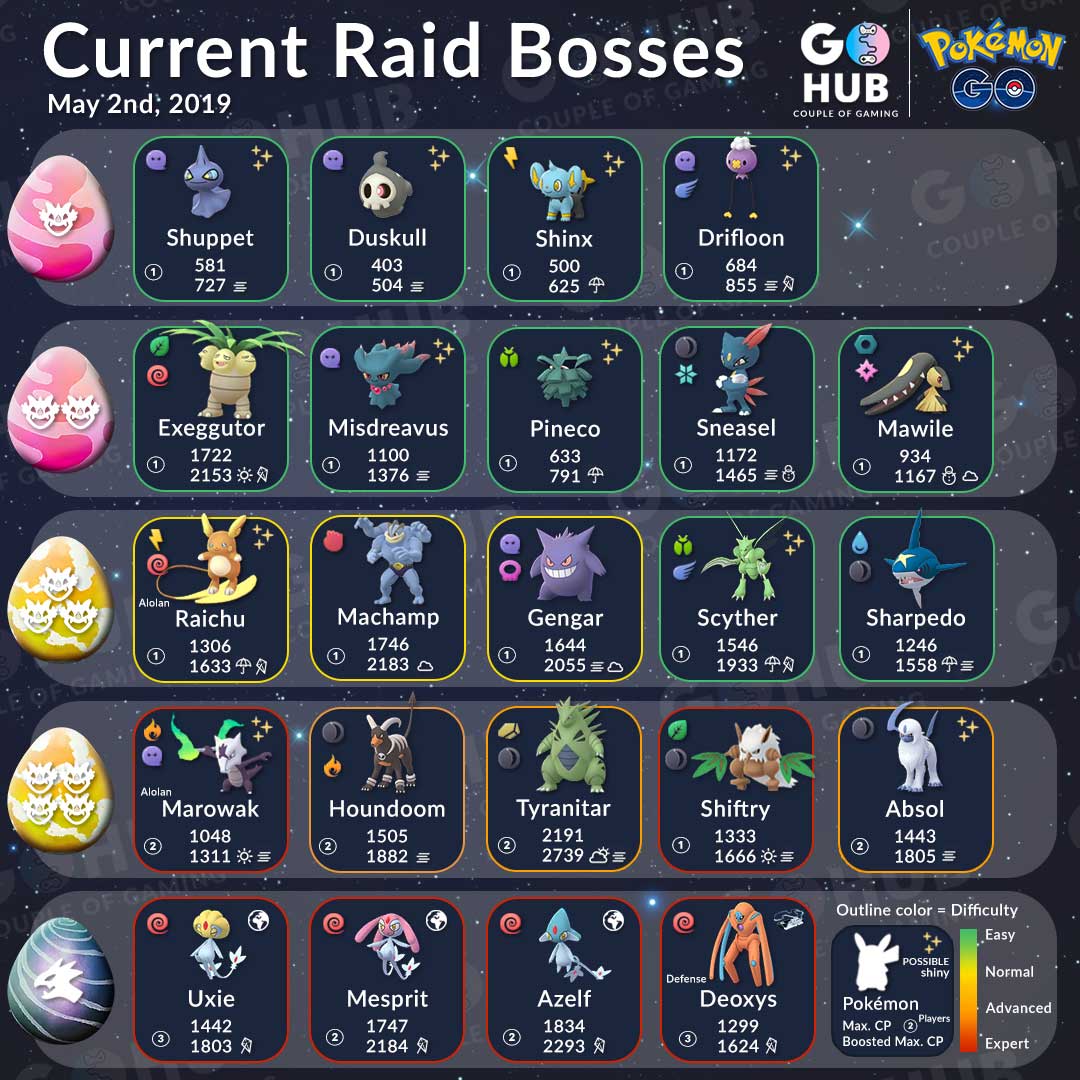 Raid Boss List: May 2019