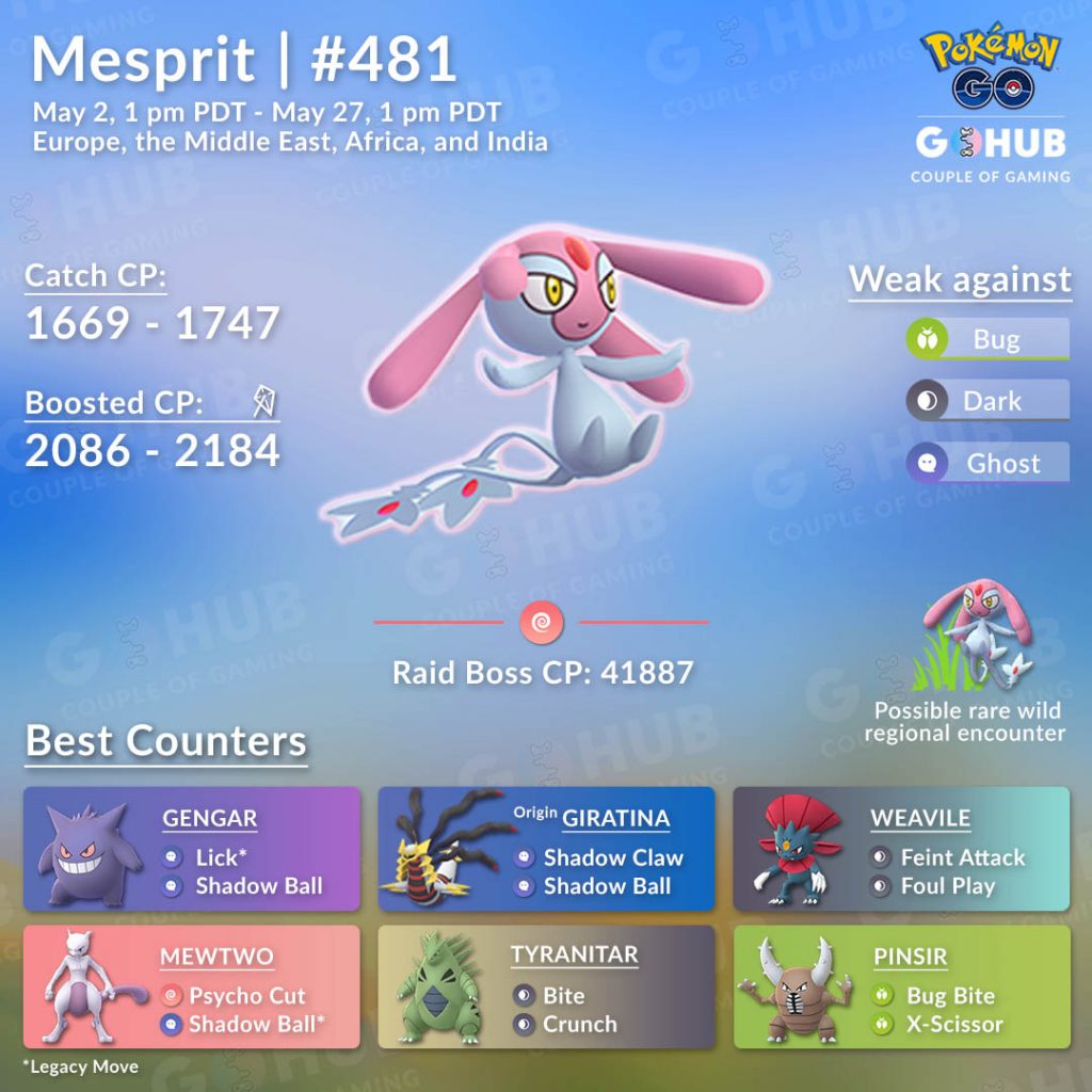 Mesprit Raid Graphic