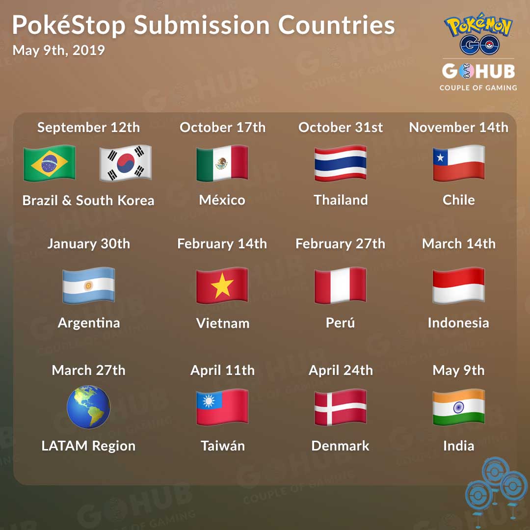 PokéStop Submissions