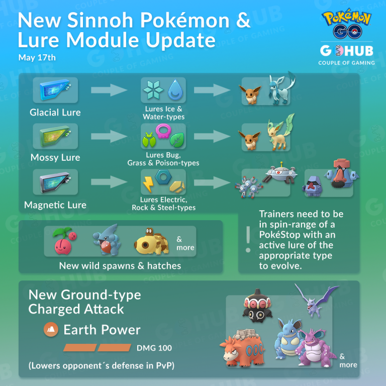 New Lures, More Pokémon, and a New Move Officially Announced by Niantic