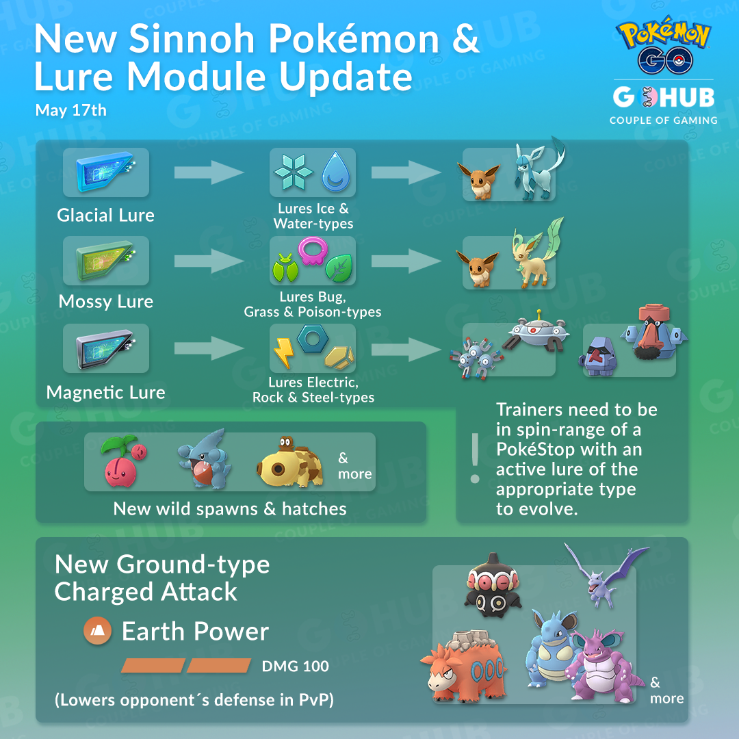 New Lures, More Pokémon, and a New Move Officially Announced by