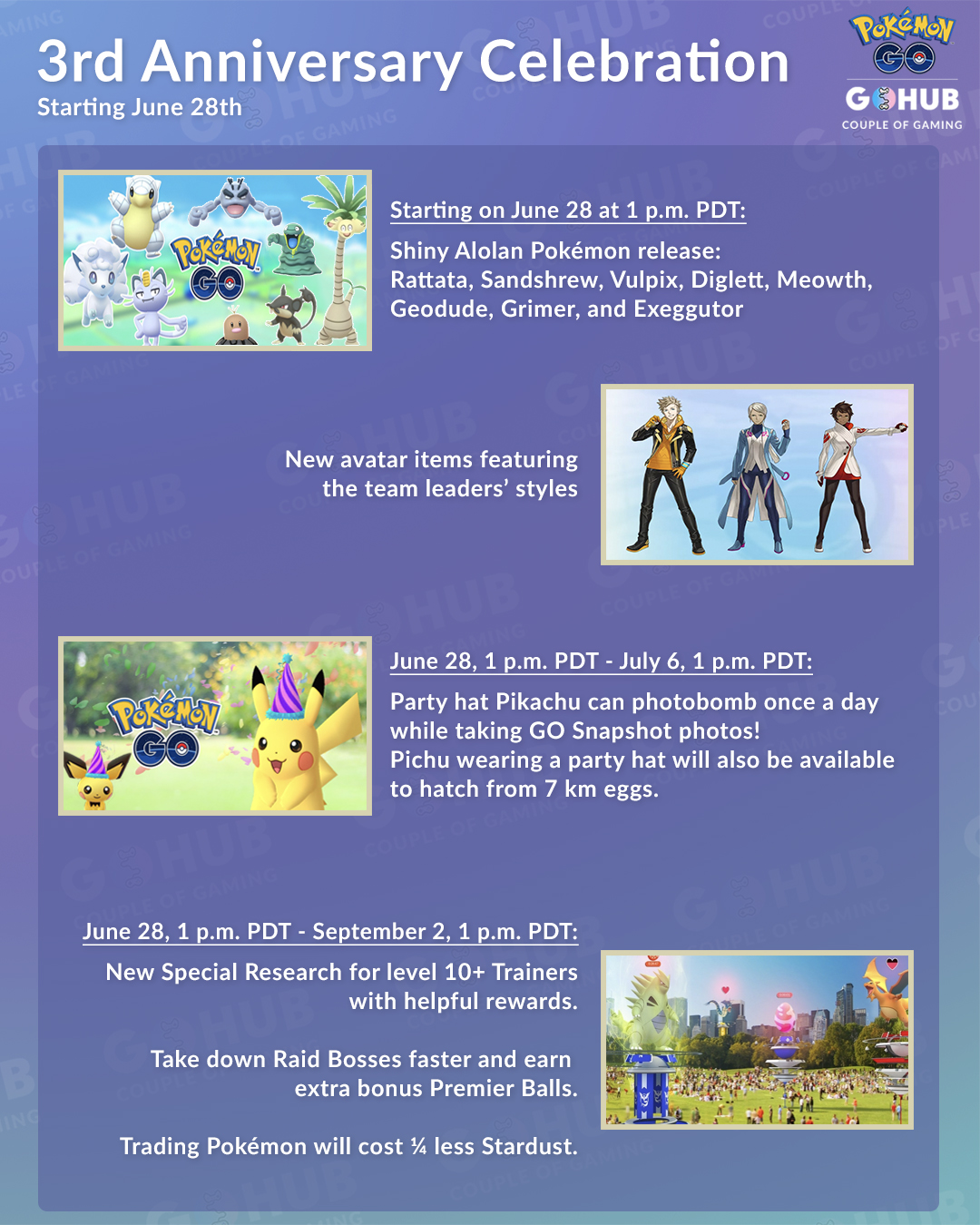 Pokémon Go' 3rd Anniversary Celebration: Start Time, Shiny Alolan Pokémon  and More