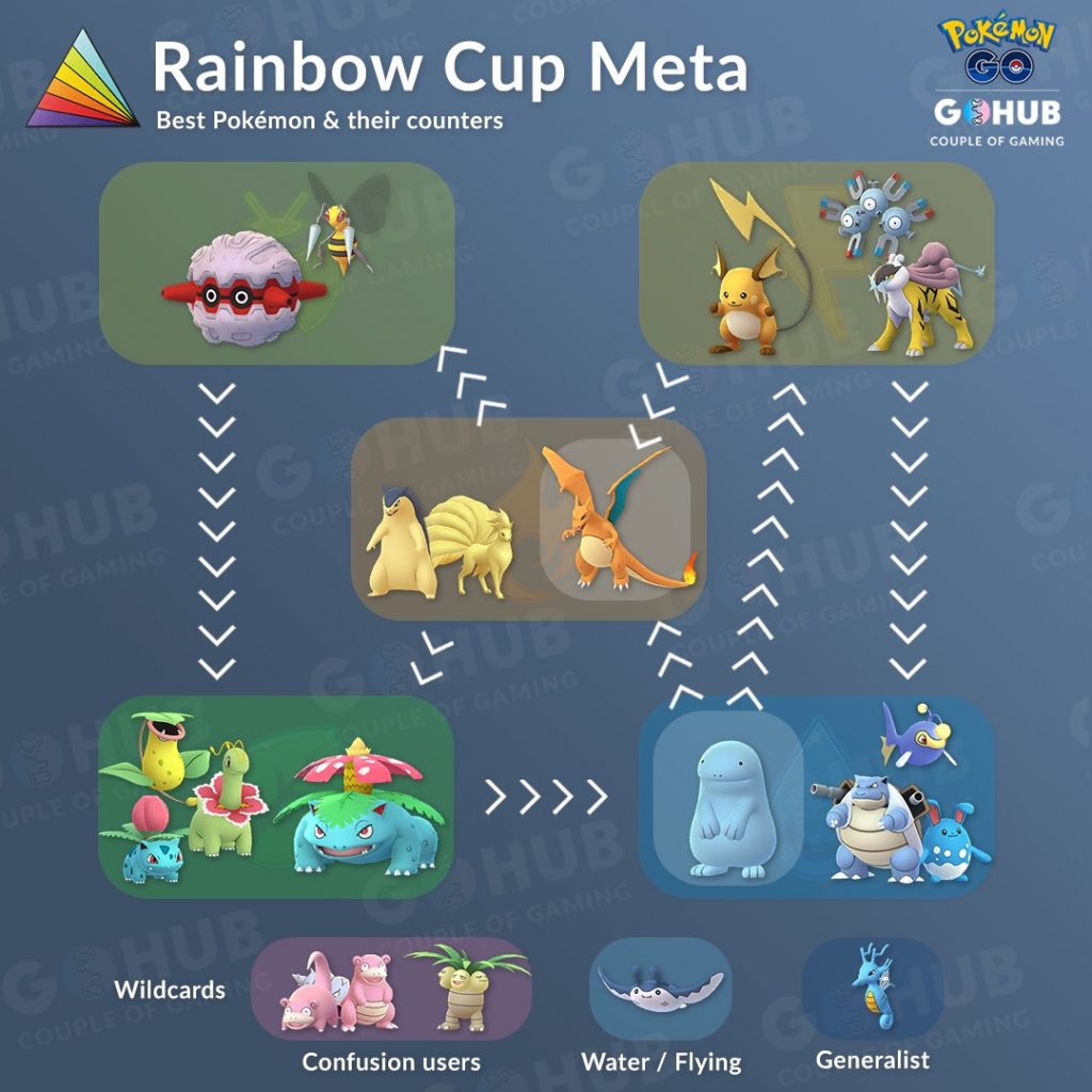 Type my popular argumentative essay on pokemon go image