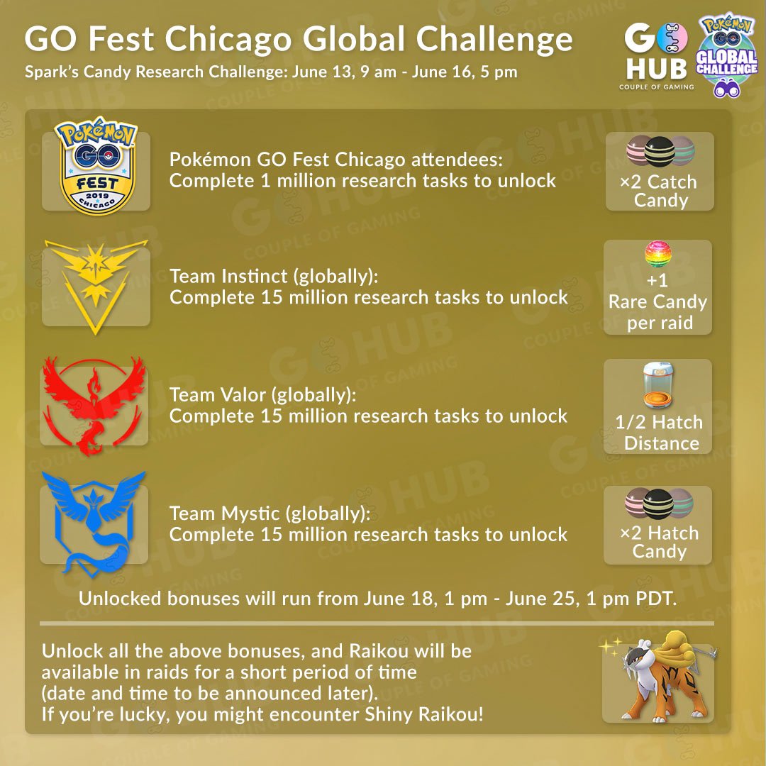 Pokemon Go Fest 19 Global Research Challenges Pokemon Go Hub