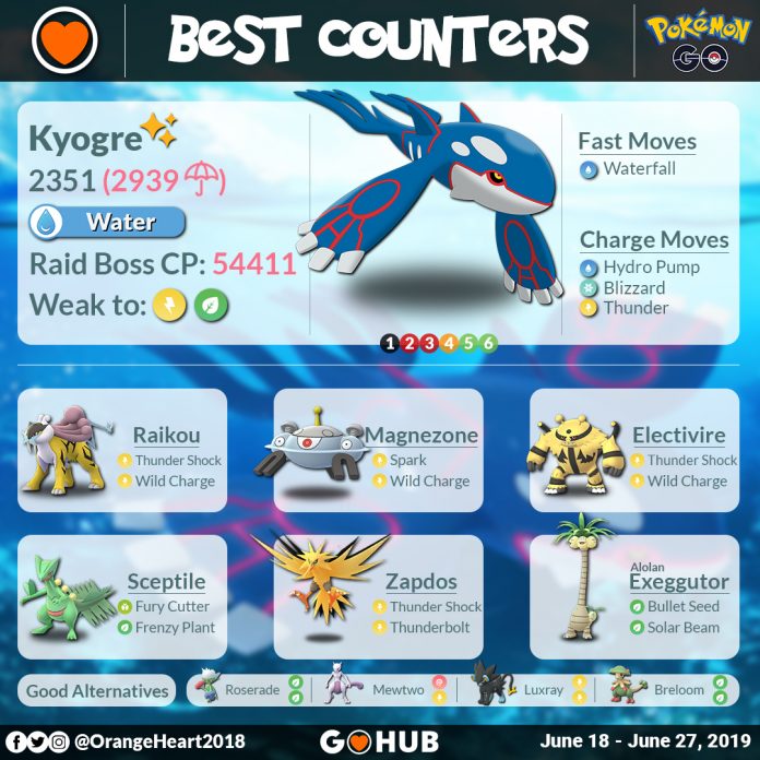Kyogre Raid Boss Counters Guide Pokemon GO Hub