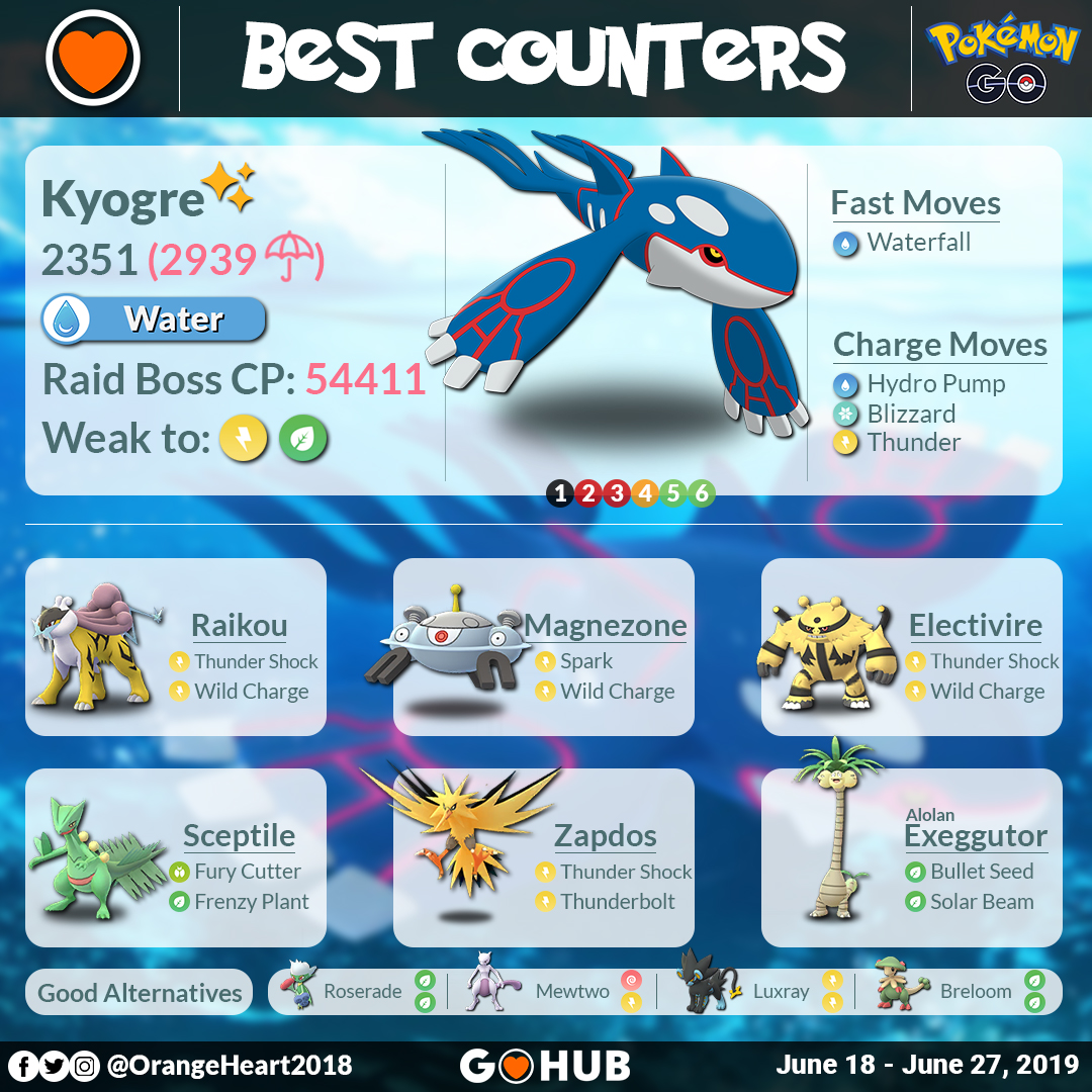 Kyogre Raid Boss Counters Guide Pokemon Go Hub