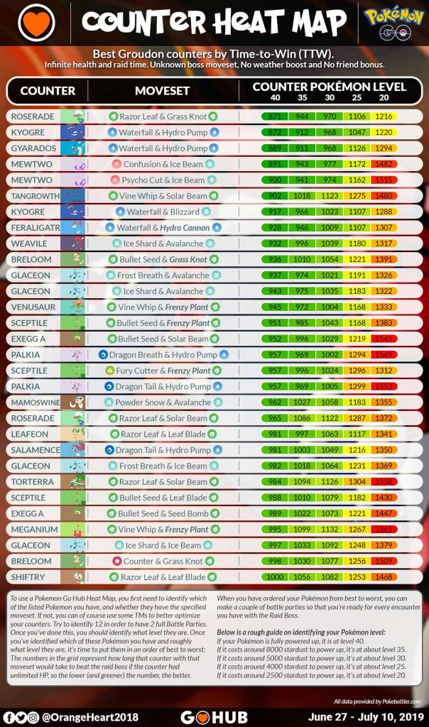 Groudon Heat Map