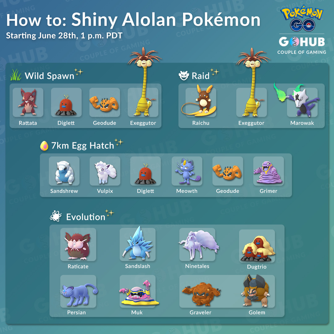 Shiny Alolan Pokemons - Pokémon Go General Chat - GO Hub Forum