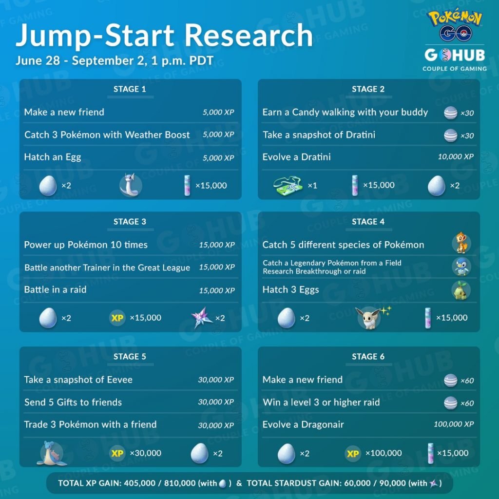 JumpStart Special Research Guide Pokémon GO Hub