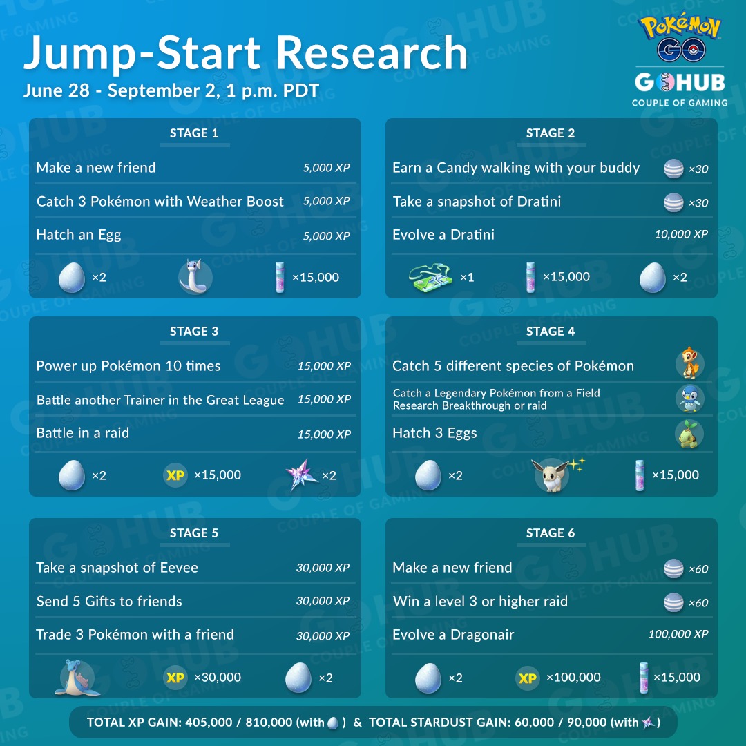 Quest Chart Pokemon Go