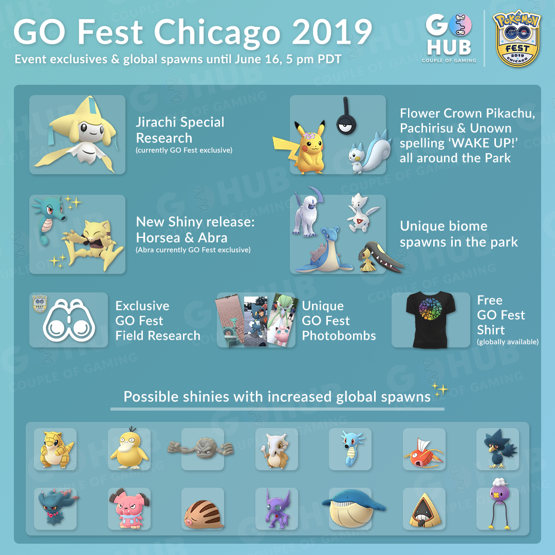 Here's the Pokemon Go Fest 2019 map